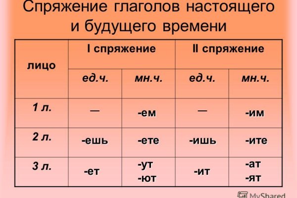 Запрещенный сайт кракен