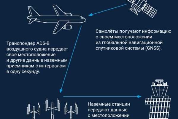 Купон кракен даркнет