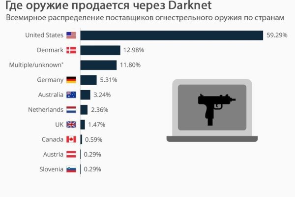 Hydra маркетплейс