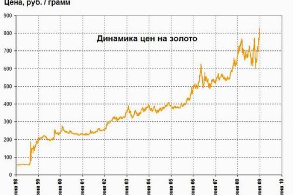 Кракен маркет зайти